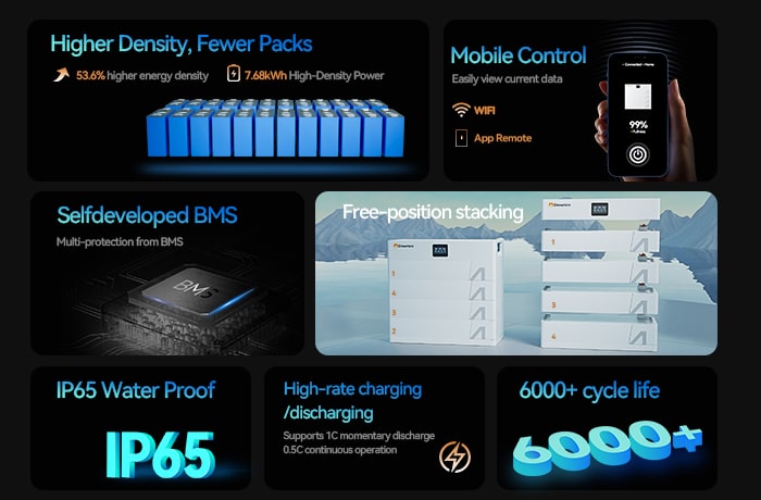 Six Ultra Bs06-S Series-7.5kwh-battery-features 2