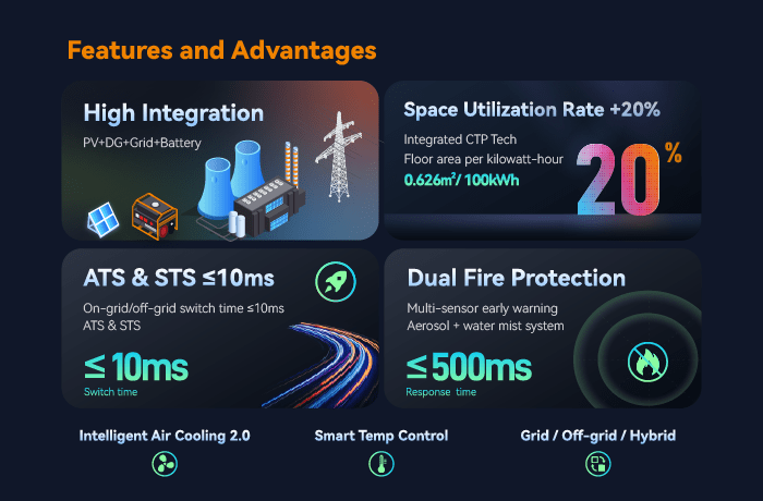 BS07-265-ES-G-125kw-256kwh-battery-features-and-advantages