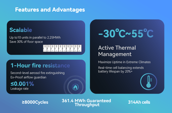 225kwh-DC-Battery-LOONG POWER-4.0-Features-and-Advantages