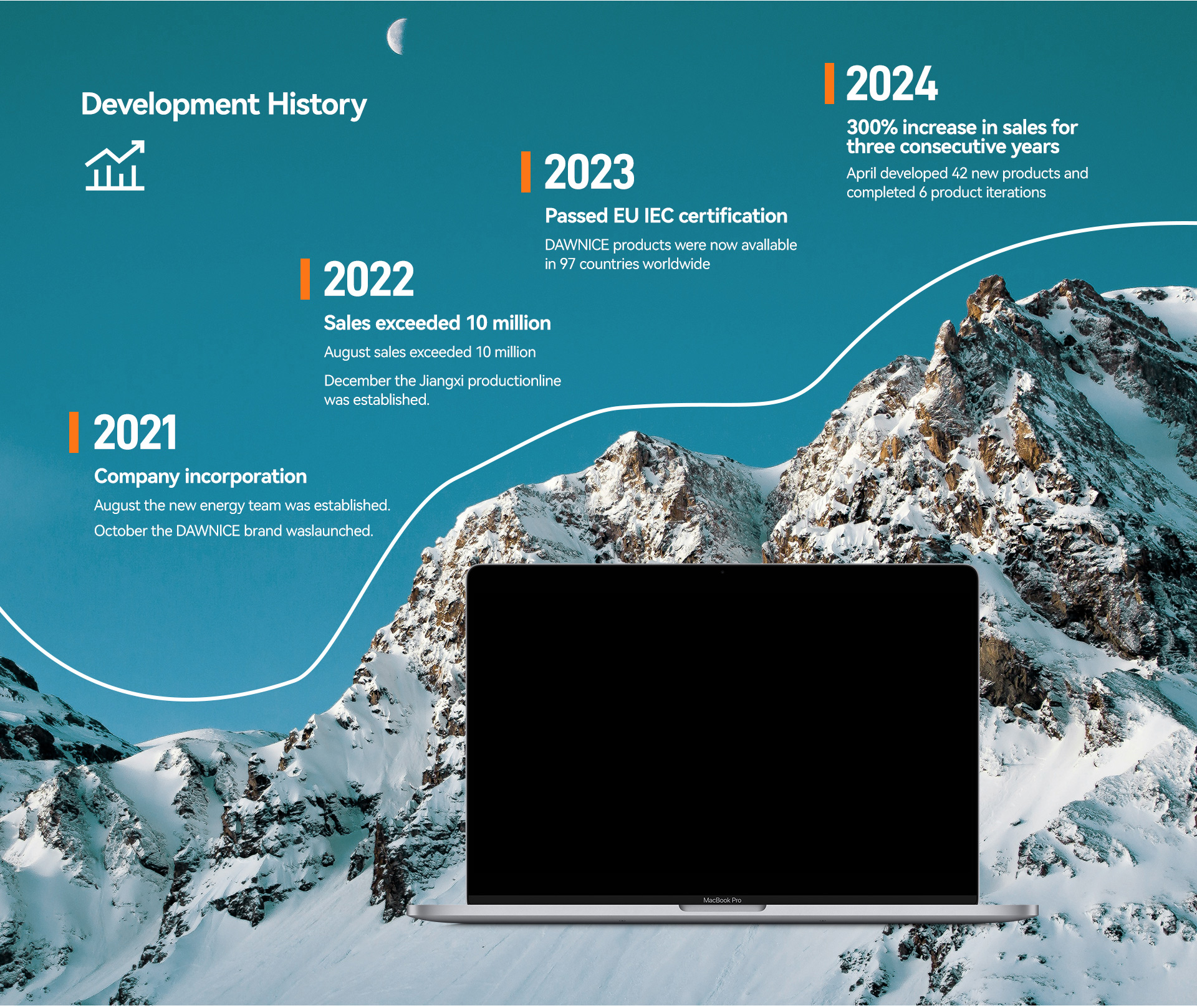 2023